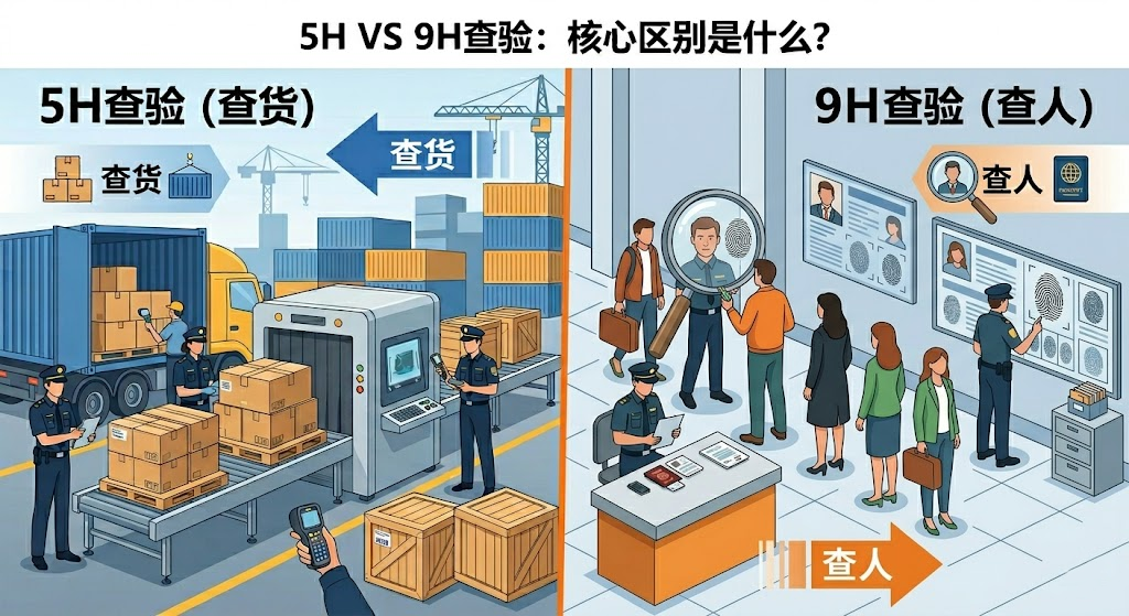 美国海关 5H/9H 查验新规 | BOND 封停注销 | 清关合规解决方案 2026