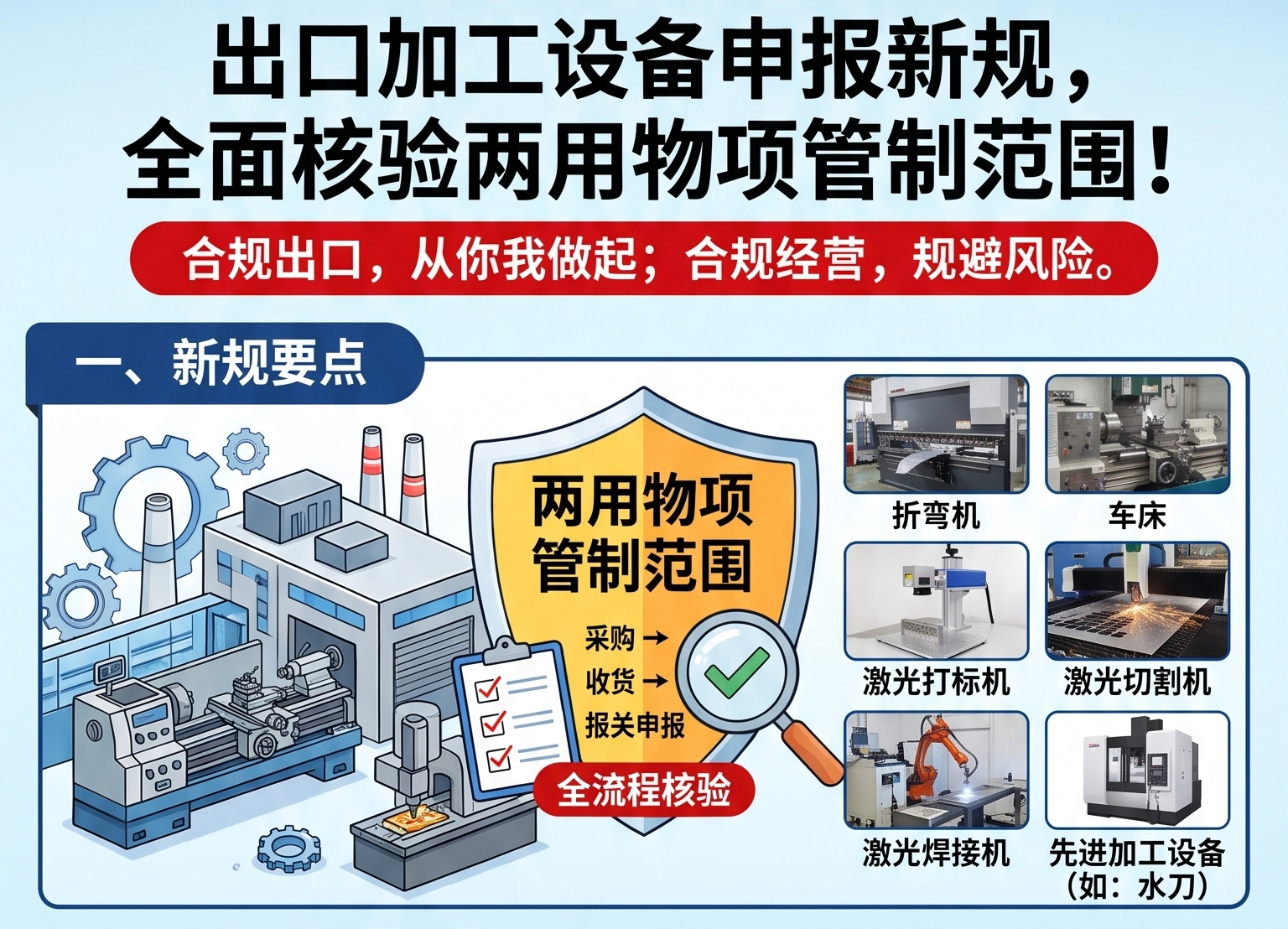 海关总署 2026 年 77 号公告，出口加工设备两用物项申报合规新规